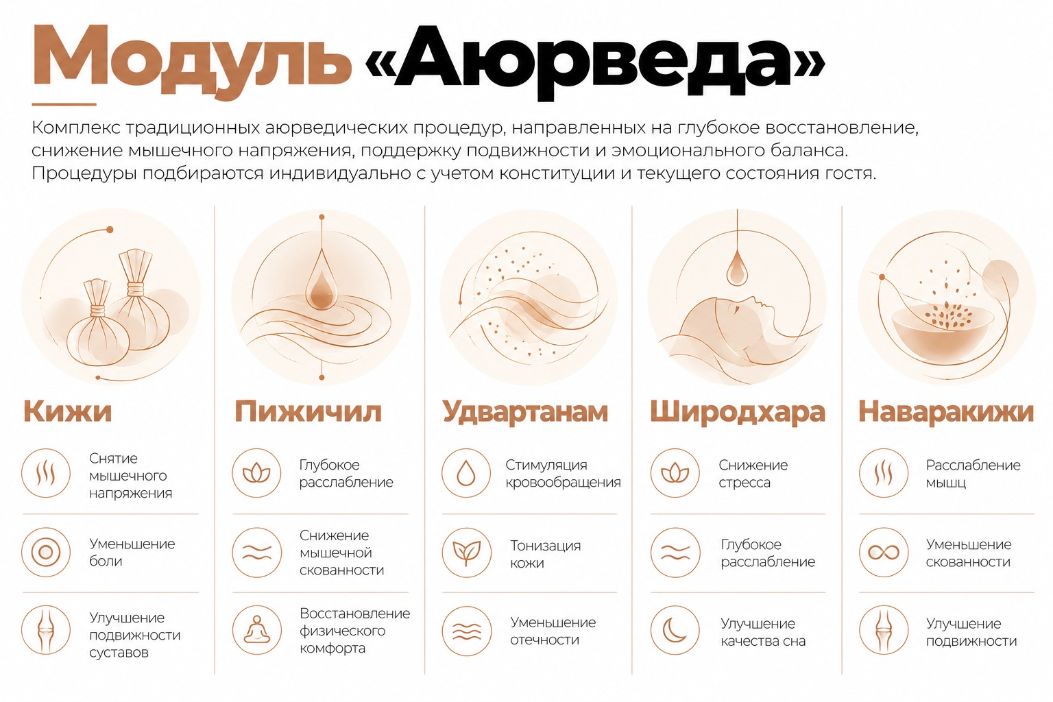 Аюрведа и доказательная медицина: какие подходы изучены и как их применяют под контролем врача — фото 6