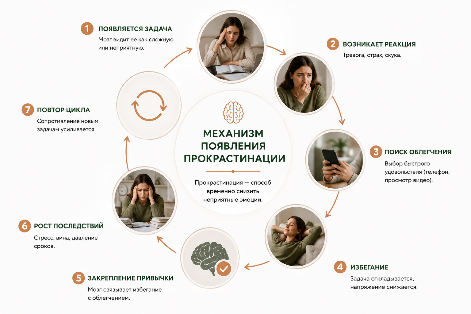 Прокрастинация как способ избегания стресса