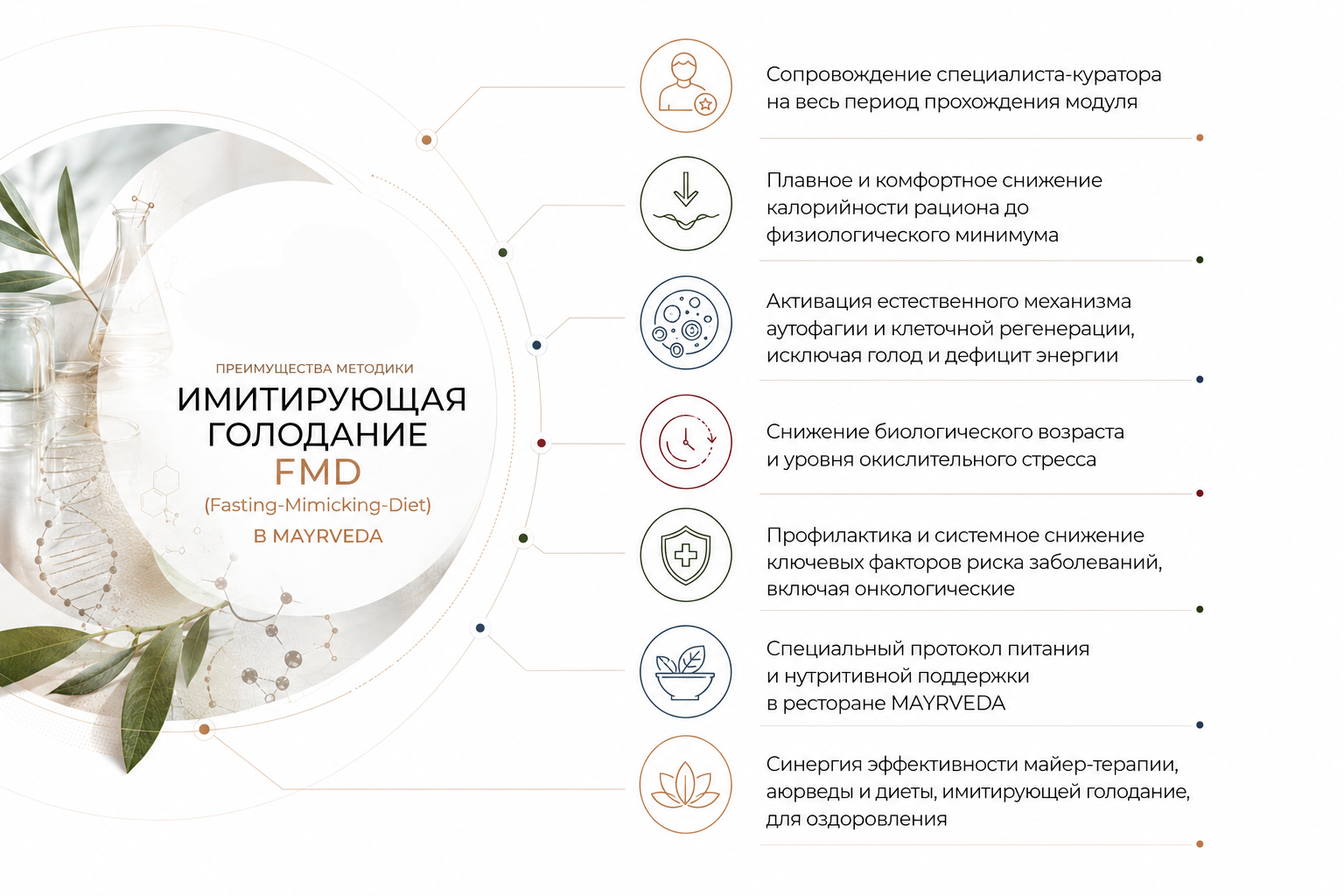 «Диета долголетия»: как работает FMD и что говорит наука