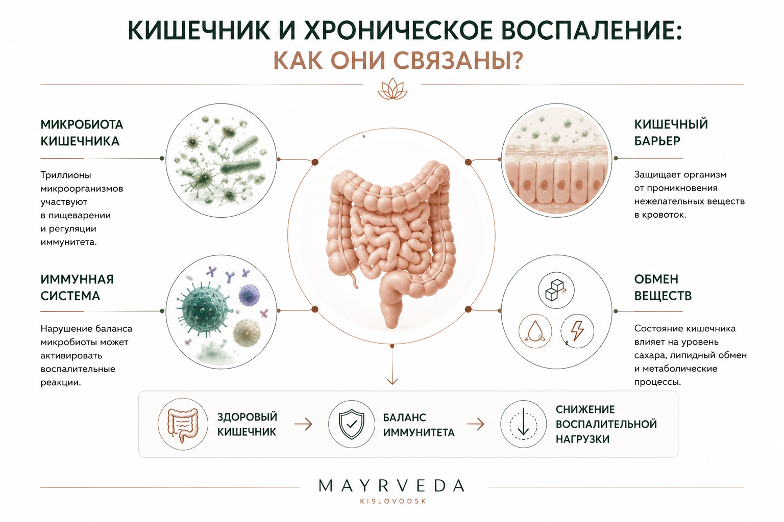 Хроническое воспаление: скрытая причина большинства заболеваний