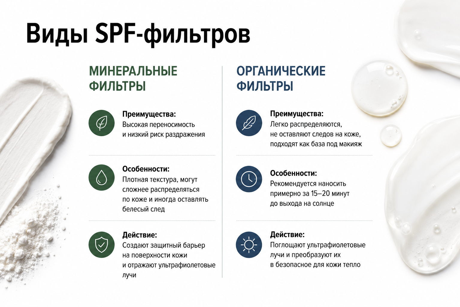 Как правильно выбрать SPF для лица: виды солнцезащитных средств и советы эксперта