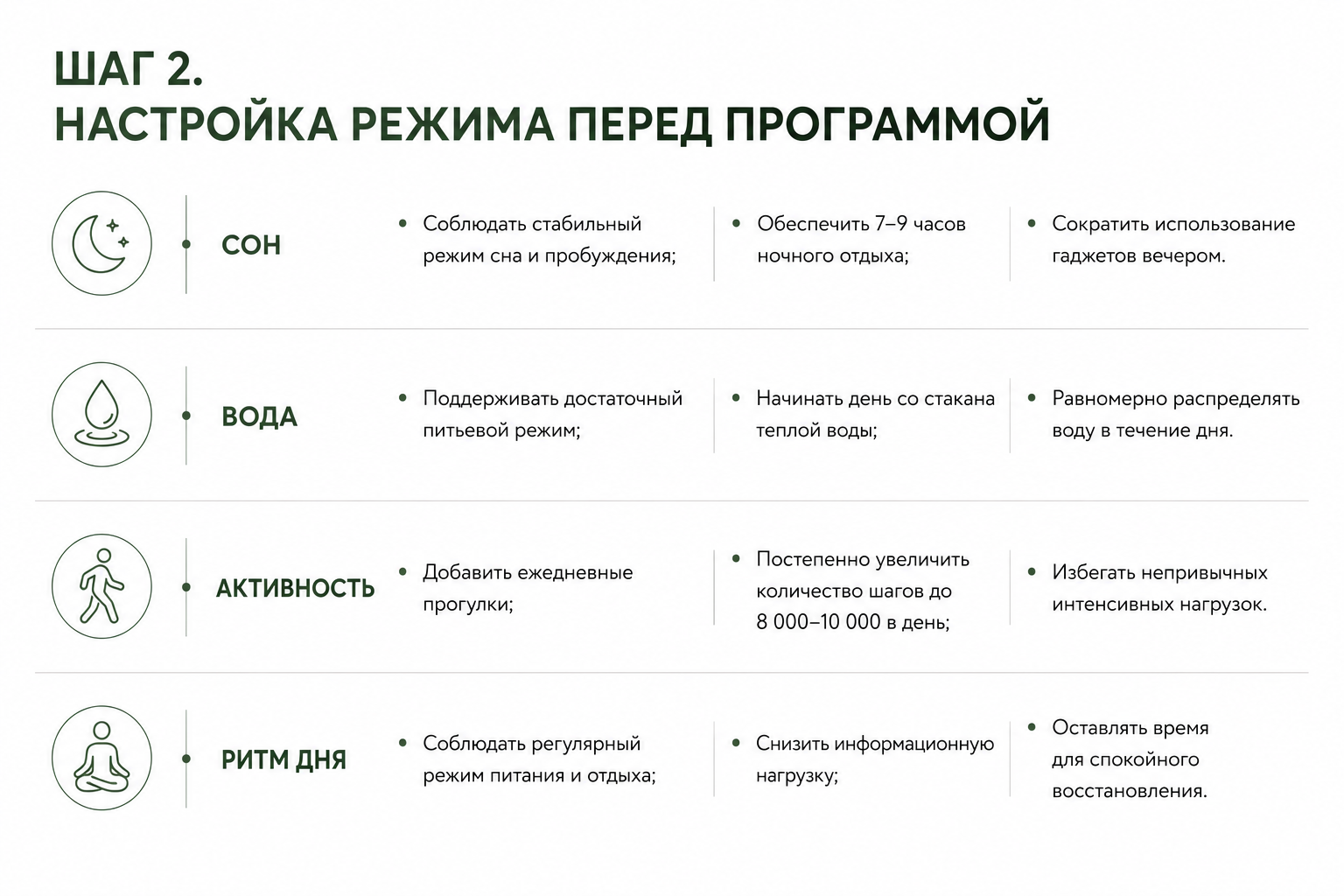 Гид: как правильно подготовиться к первому визиту в клинику превентивной медицины