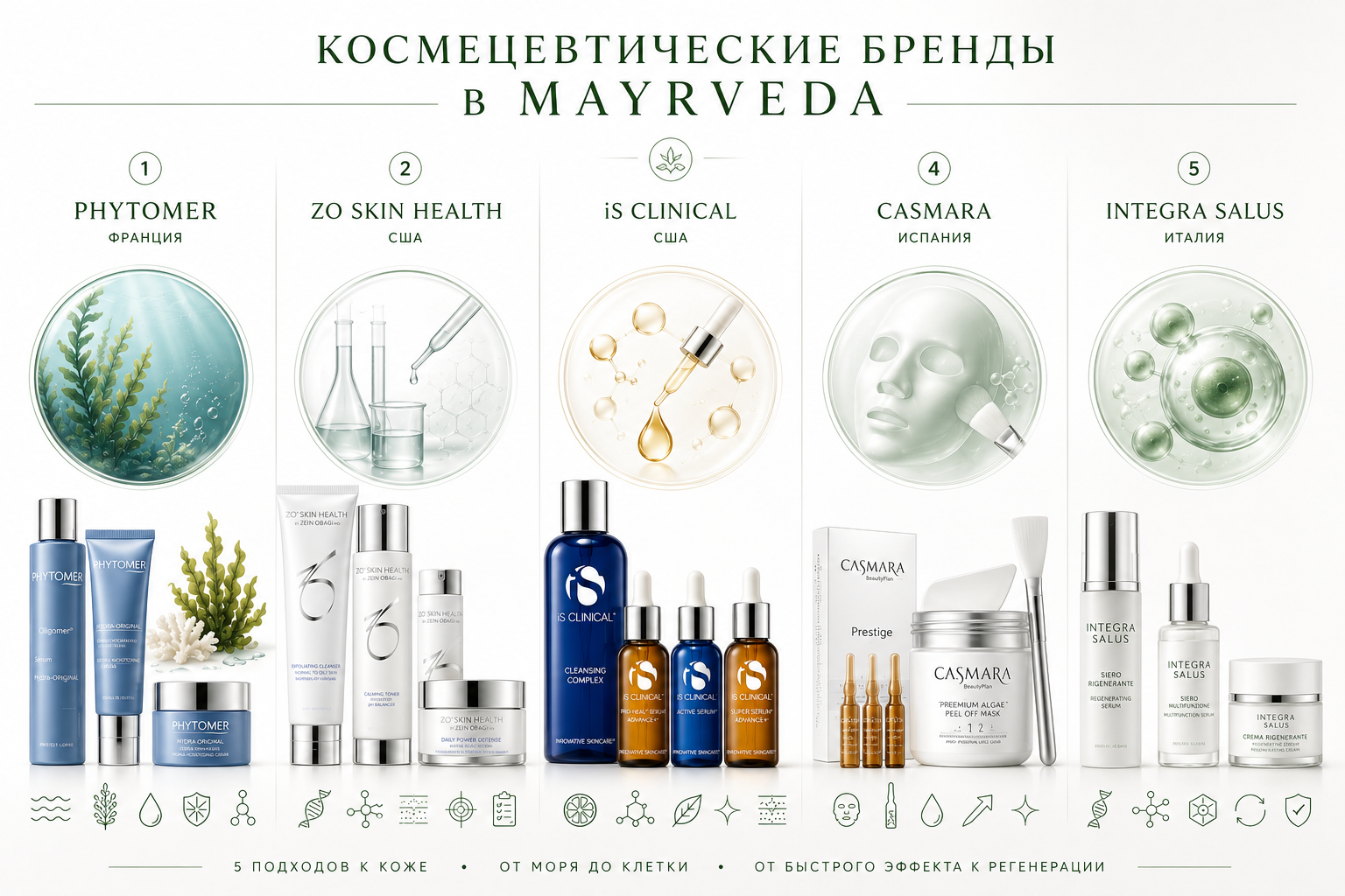 Правила применения космецевтики