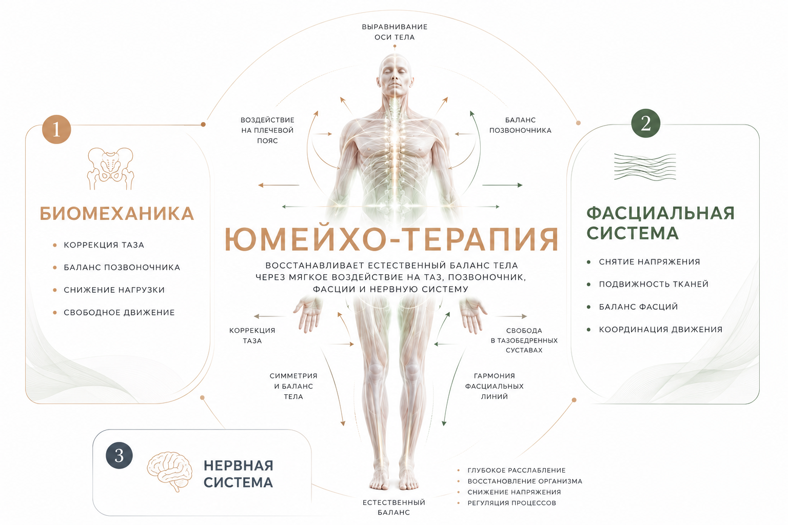 Как юмейхо-терапия работает с функциональными нарушениями тела