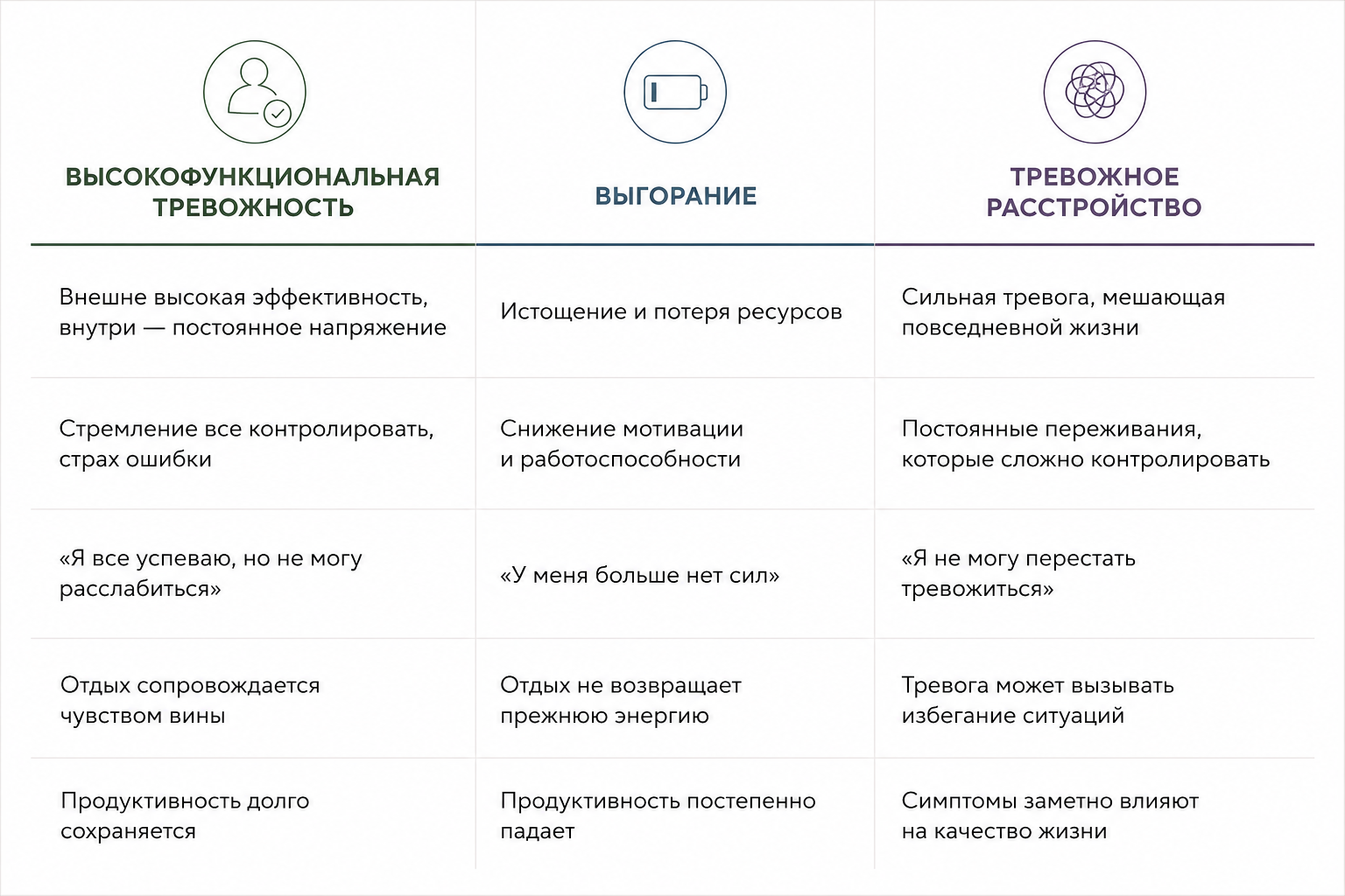 Высокофункциональная тревожность: когда успех лишает сил