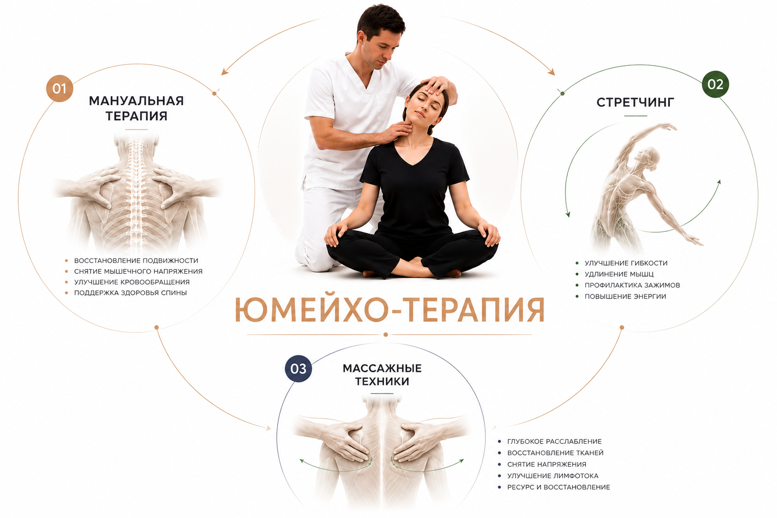 Как юмейхо-терапия работает с функциональными нарушениями тела