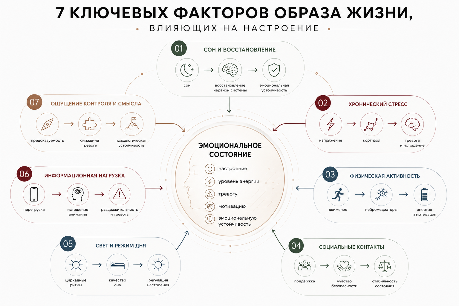 «Формула счастья»: гормоны и нейромедиаторы, которые управляют настроением