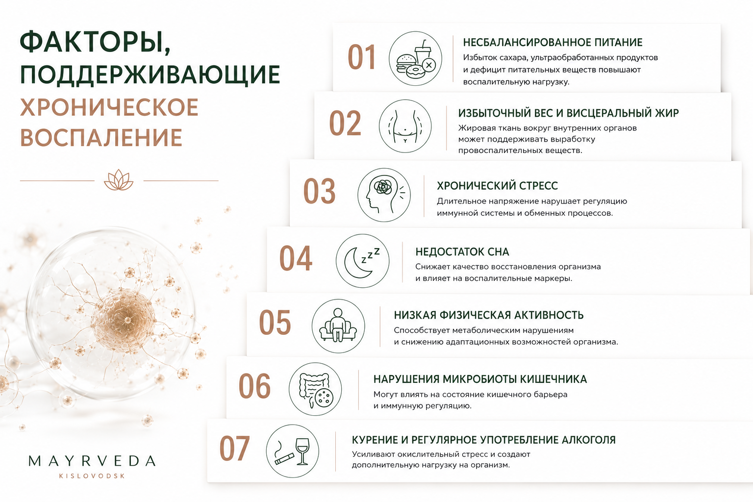 Хроническое воспаление: скрытая причина большинства заболеваний