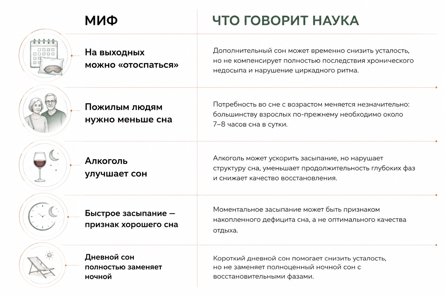 Сон — один из главных факторов молодости